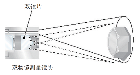 传统双物镜测量工业内窥镜的原理