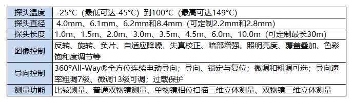 智能工业内窥镜的参数