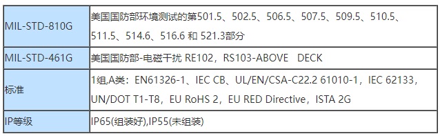 美国韦林工业内窥镜的达标和分类技术指标