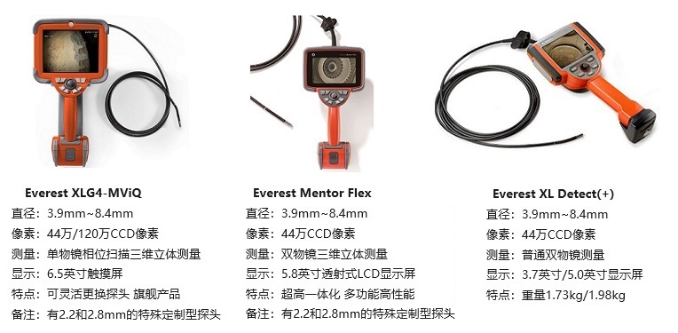 电厂检修专用工业内窥镜的产品图及主要参数