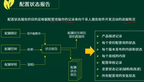 系統(tǒng)集成與項(xiàng)目管理筆記之19 項(xiàng)目配置管理在信息系統(tǒng)集成服務(wù)中的應(yīng)用