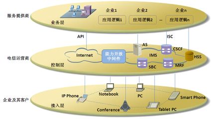 東進技術劉駿 互聯(lián)網環(huán)境下的企業(yè)通信與接入服務新機遇