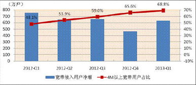 通信產業(yè)創(chuàng)新 驅動國家新四化，鑄就互聯(lián)網接入新篇章