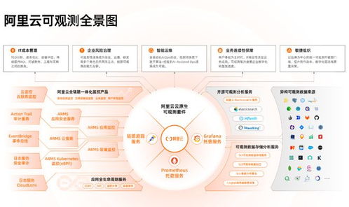 從云原生實戰(zhàn)峰會透視2023年互聯(lián)網接入及相關服務的云原生發(fā)展趨勢