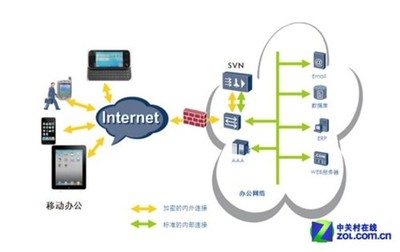 華為SVN5000安全接入網關 筑牢企業信息安全防線的利器——中關村在線網絡安全技術評測解讀