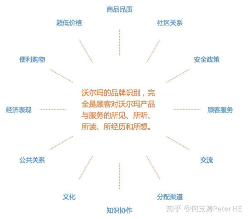 歐賽斯消費者視覺觸點部署研究及消費者感官地圖部署研究 信息系統集成服務的關鍵作用