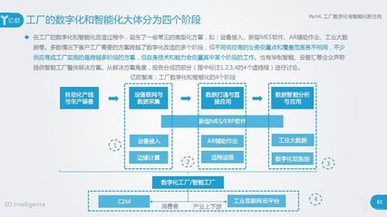 智能制造深度報告發布:工業機器人、視覺與工業互聯網引領新趨勢